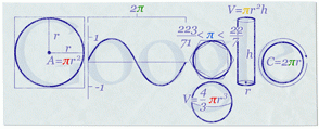 Google Pi Day Logo 2010