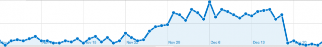 Google Traffic Drop Due To Too Many Links?