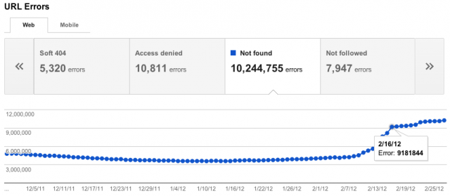 Google Webmaster Tools Crawl Errors - URL Errors