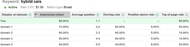 Auction Insights click for full size