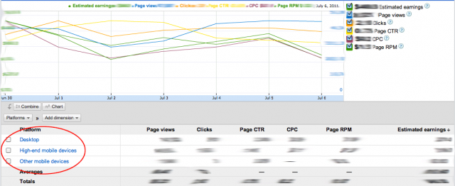 Google AdSense Platform Report - Click To Enlarge
