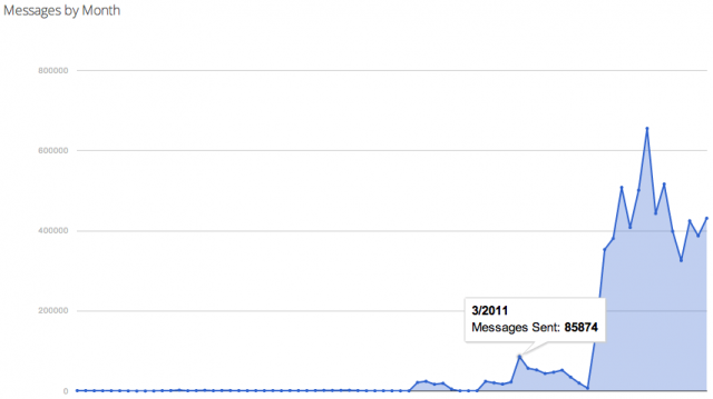 Google Webmaster Webmaster Notifications - click for full size