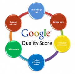 Google Ads Quality Score
