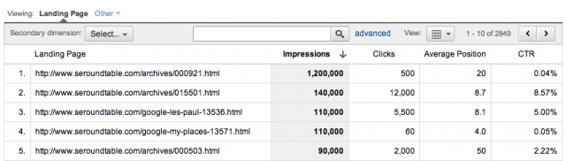 Informe Google Analytics SEO Landing Page o pagina de aterrizaje
