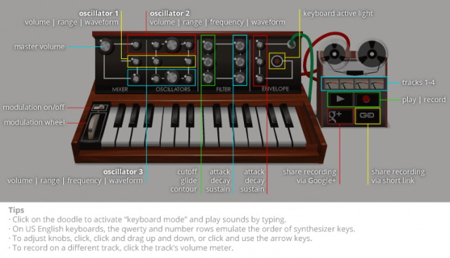 Google Moog Synthesizer - click for full size