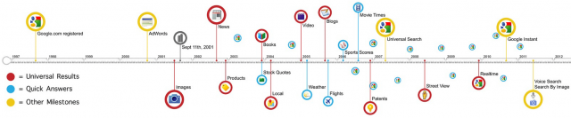 Google Timeline : click for full size