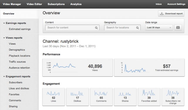 YouTube Dashboard click for full size