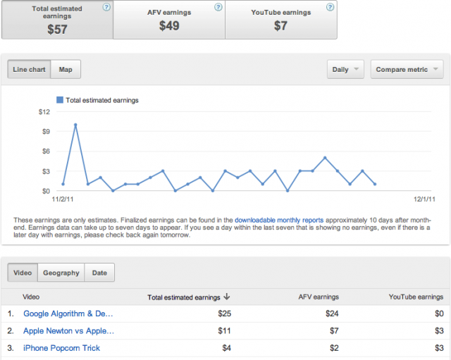 YouTube Earnings click for full size
