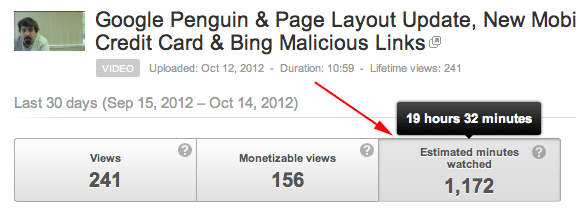 YouTube Time Watched Analytics