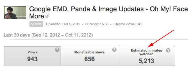 YouTube Time Watched Analytics