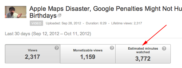 YouTube Time Watched Analytics