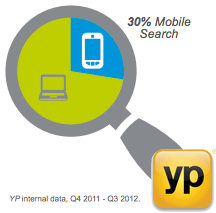 YP Mobile Search Report