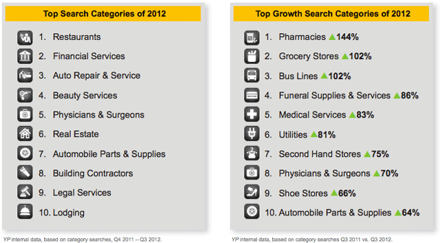 category mobile growth