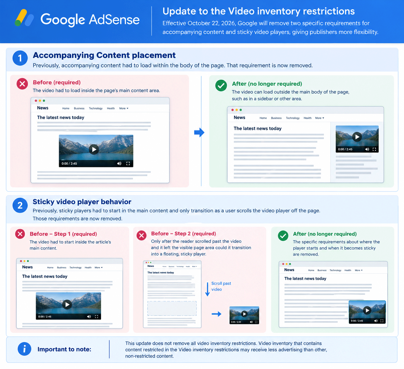 Adsense Video Policy Updates Infographic