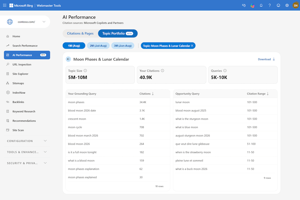 Bing Ai Performance Topic Drill