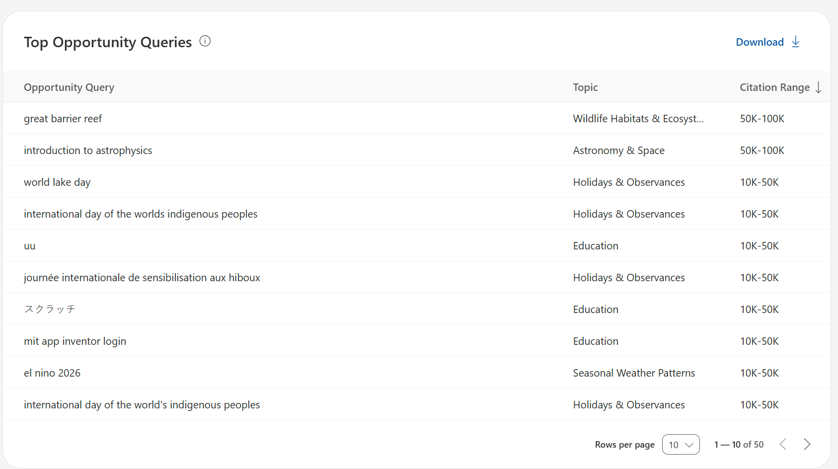 Bing Ai Performance Topic Opps