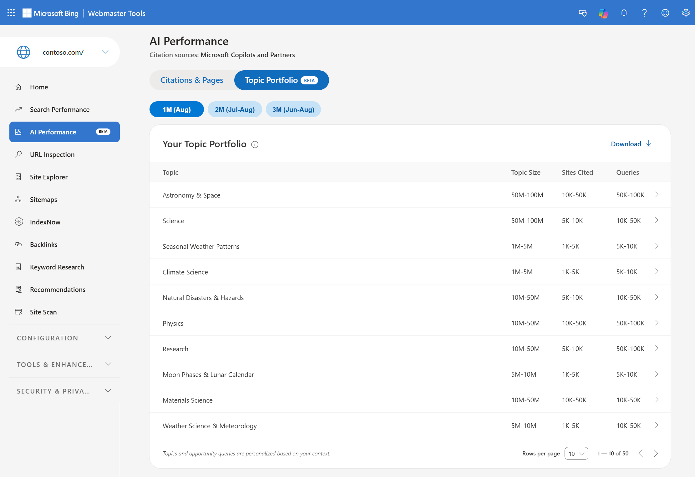 Bing Ai Performance Topic Portfolio