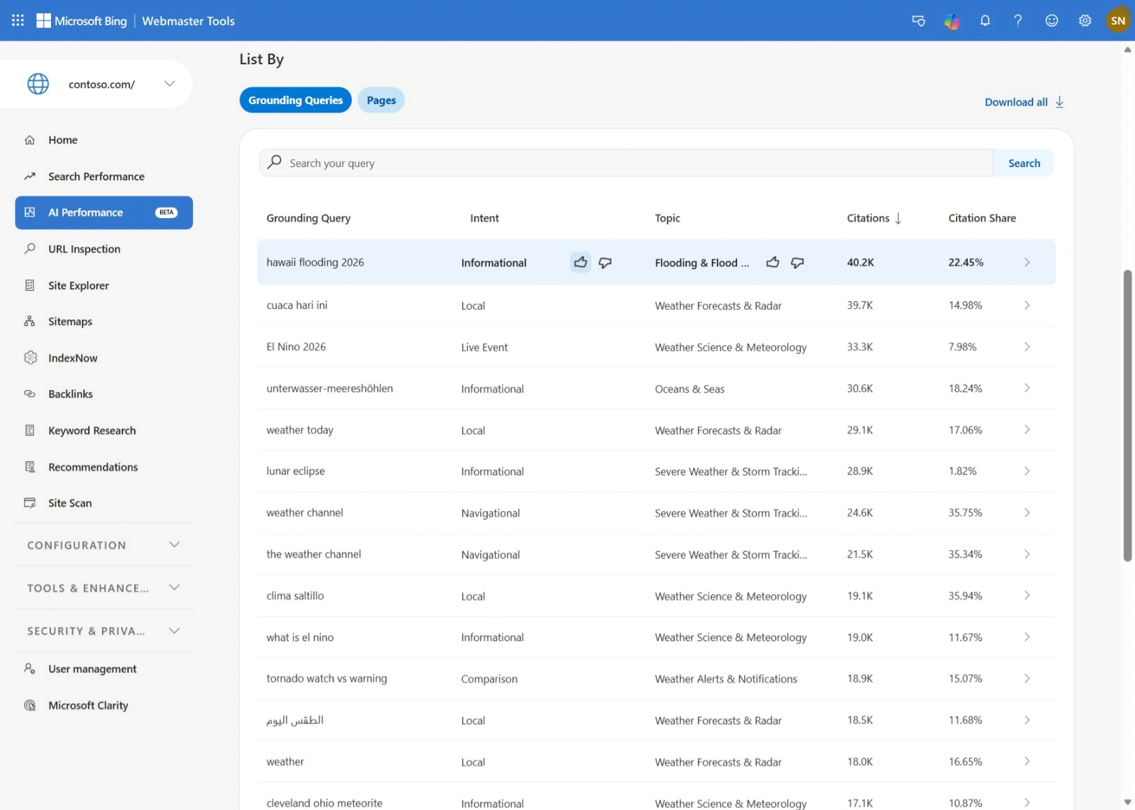 Bing Ai Reporting Intent Topic Citations