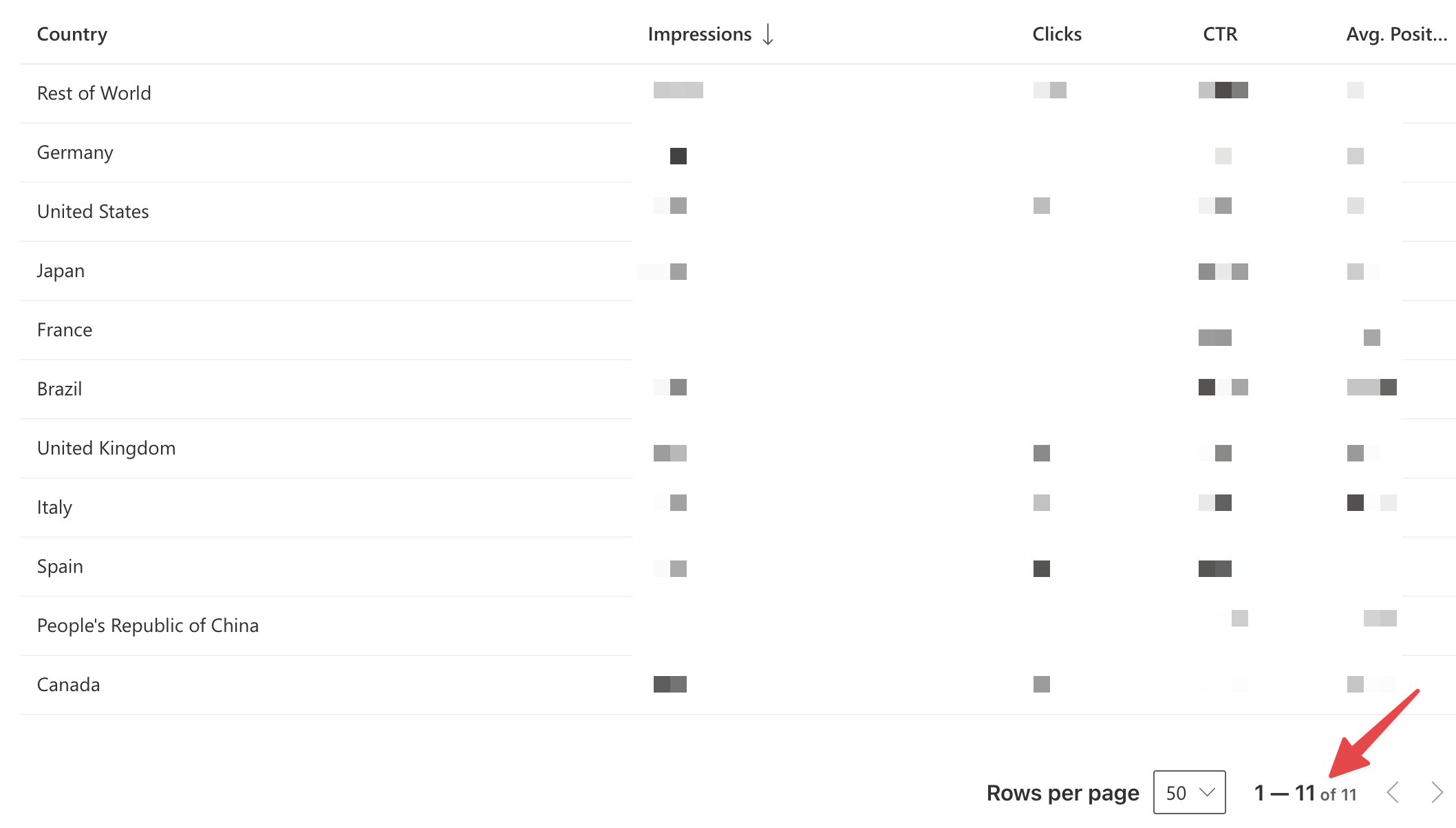 Bing Webmaster Tools Country Reporting