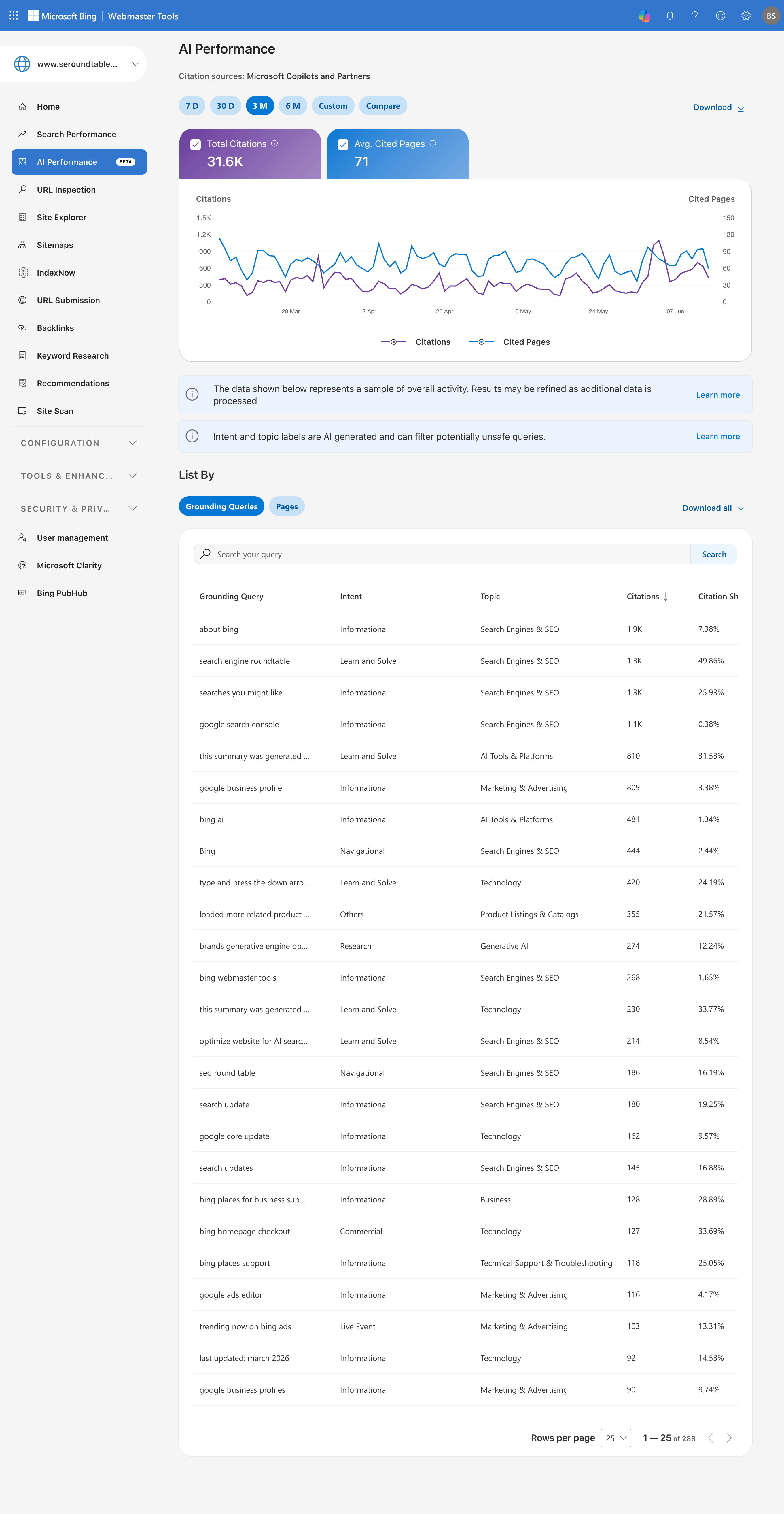 Bwt Ai Performance Report New