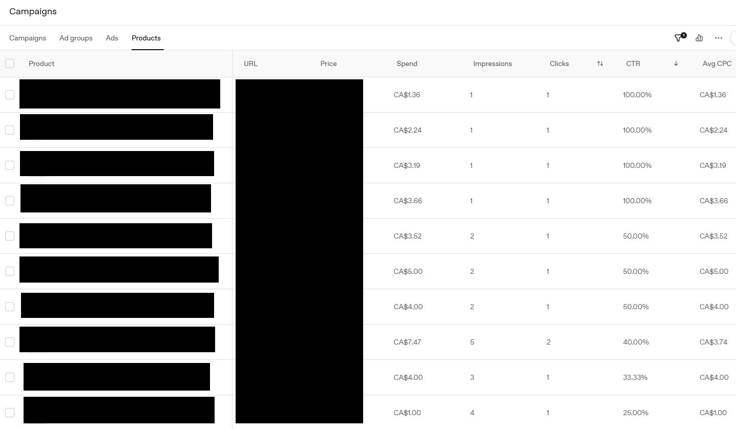 Chatgpt Ads Product Reporting