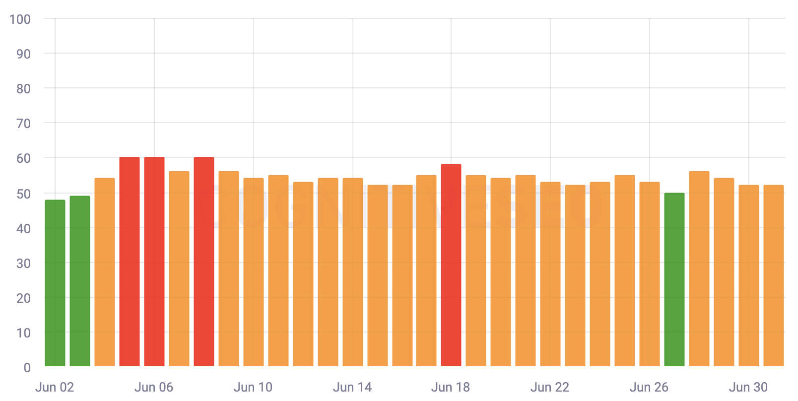 Cognitiveseo