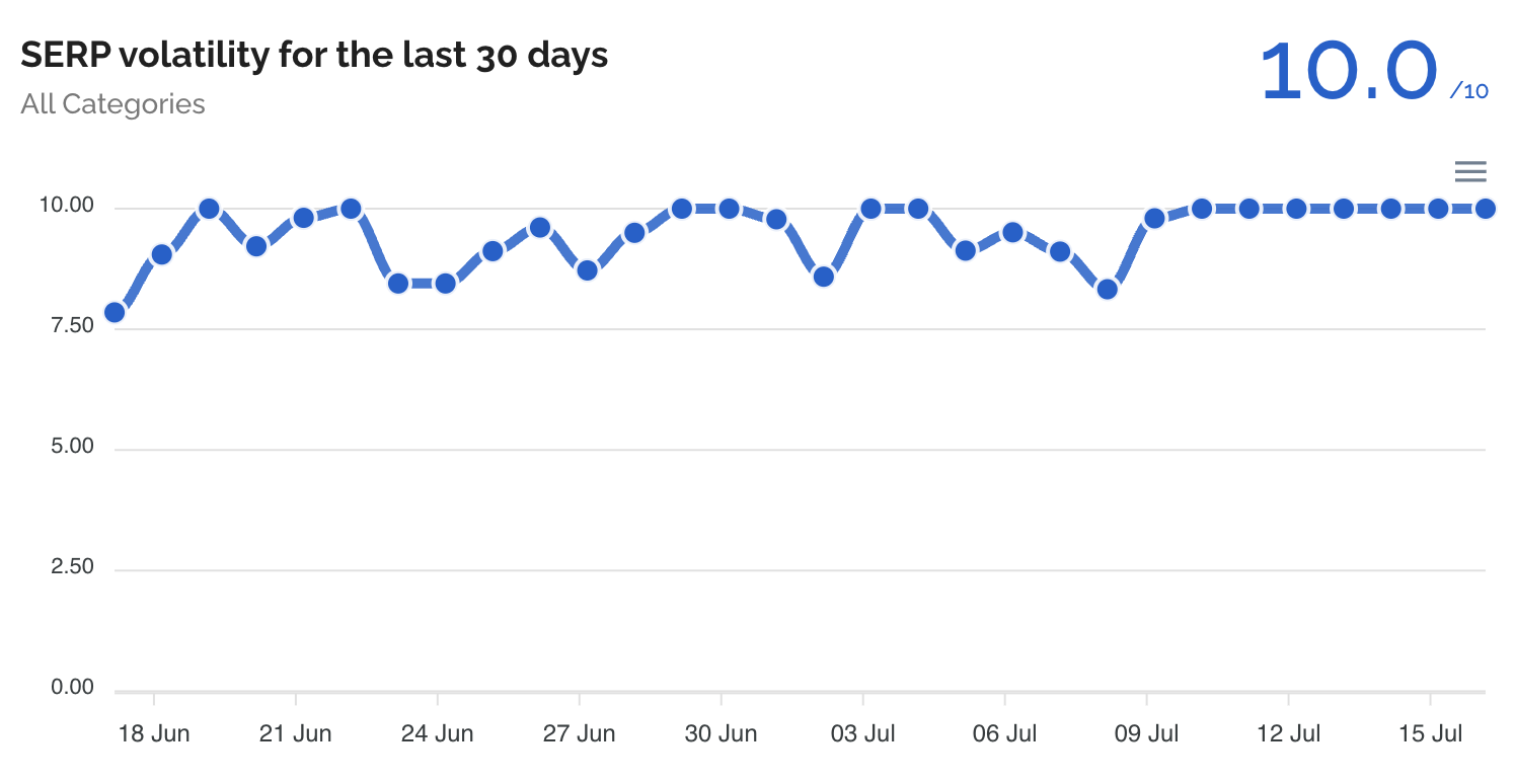 Dataforso
