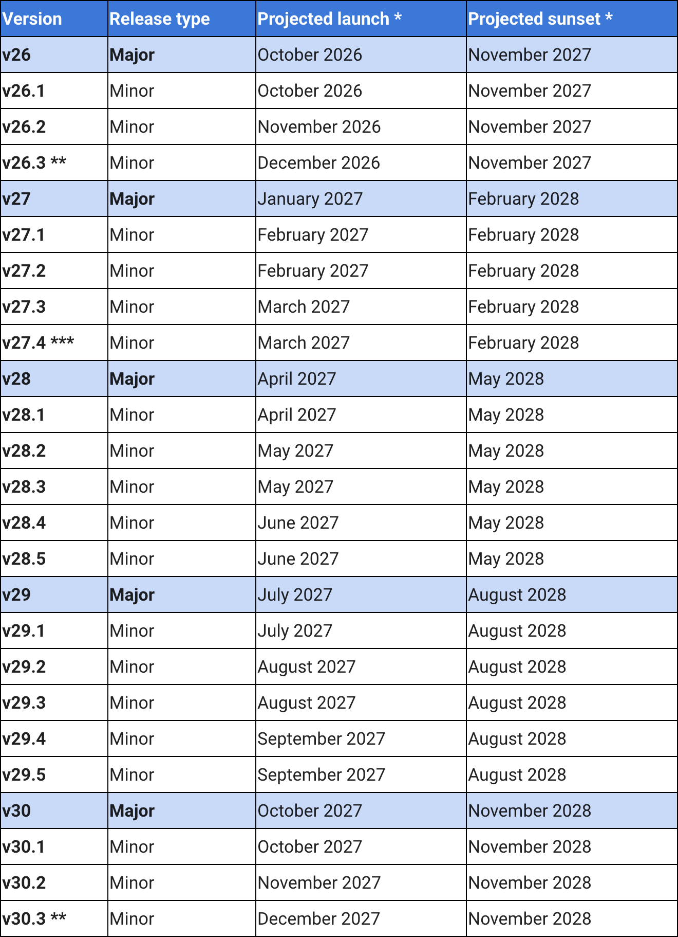 Google Ads Api Release Schedule