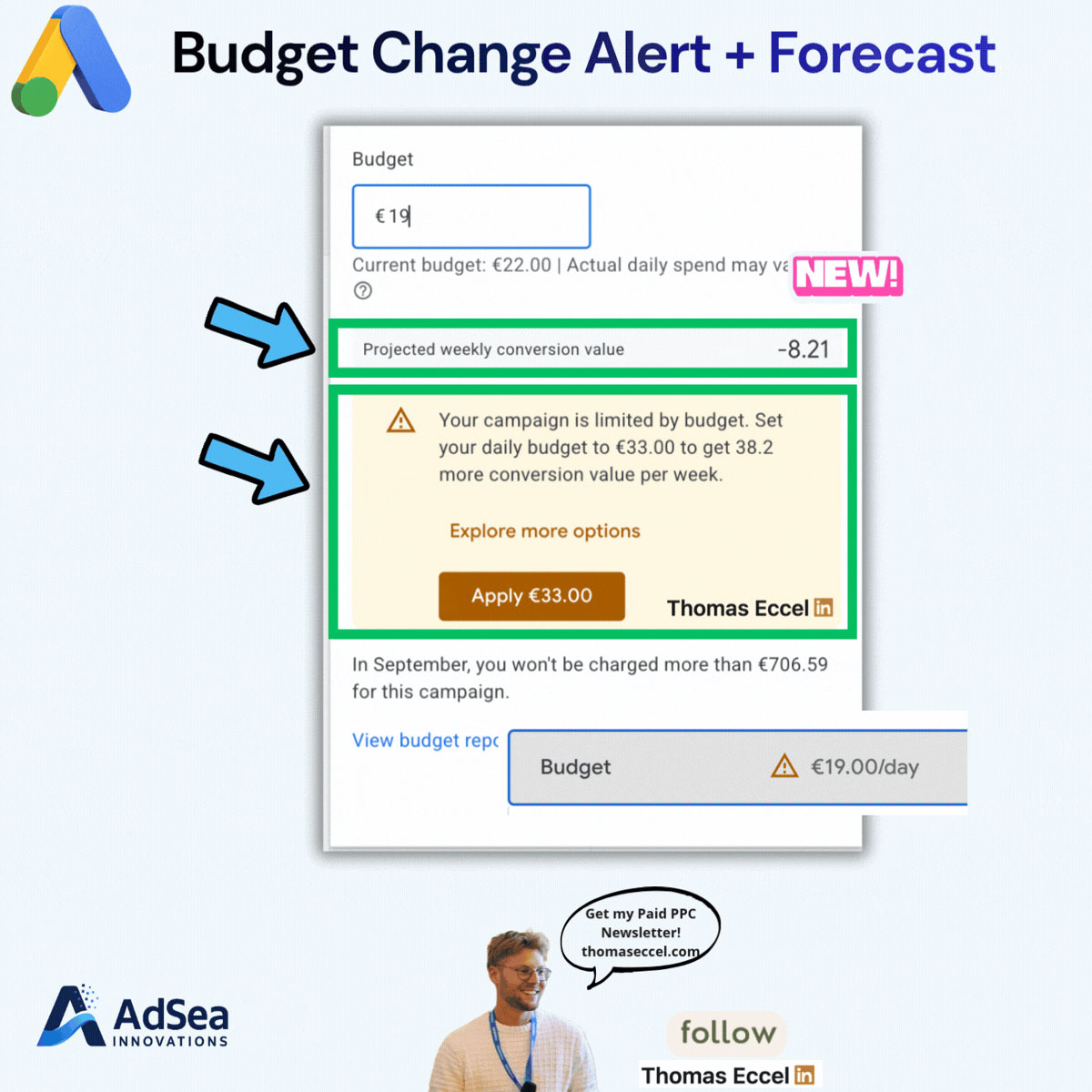 Google Ads Budget Change Forecast