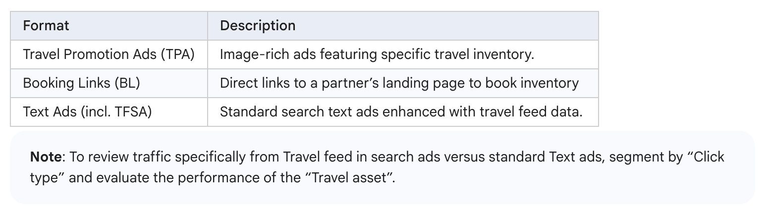 Google Ads Doc Update