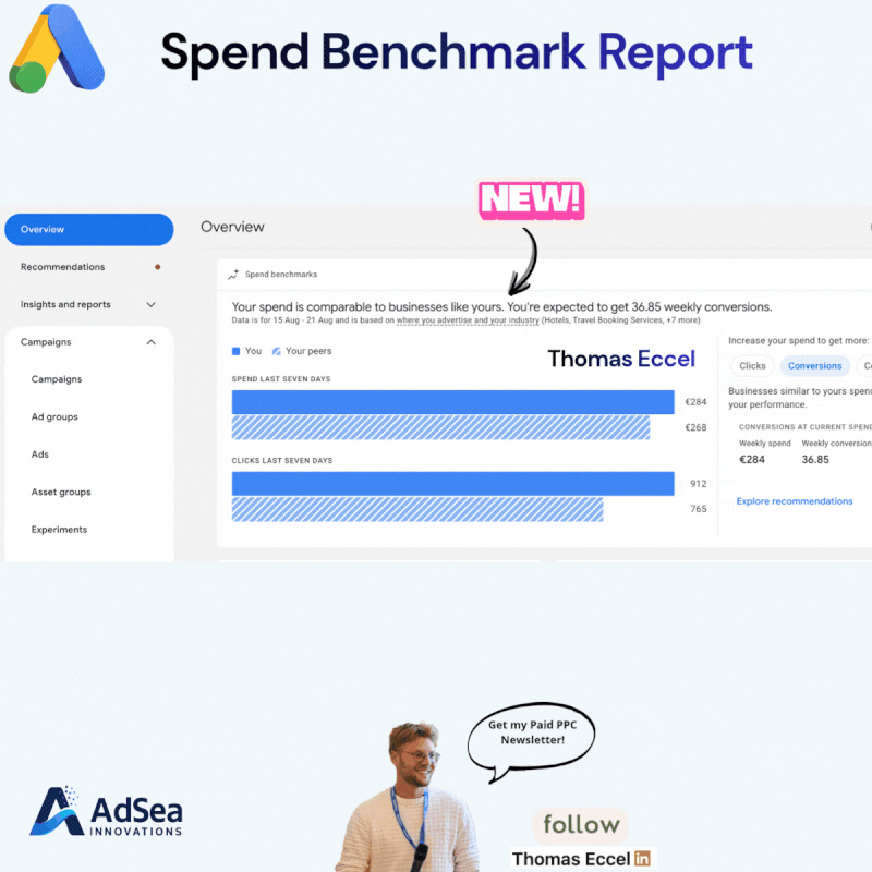 Google Ads Spend Bencmark Report