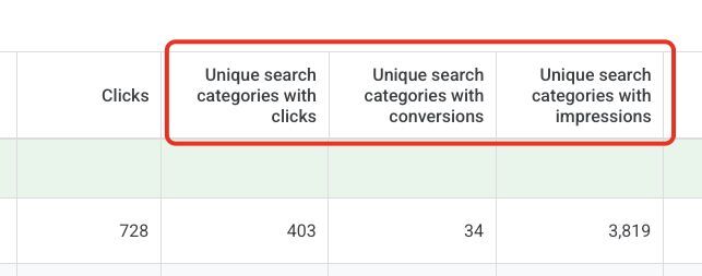Google Ads Unique Search Categories Column