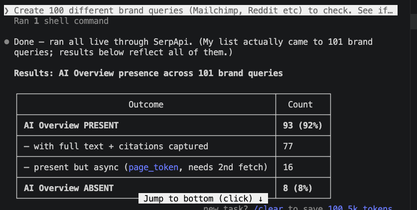 Google Ai Overview Brand Data