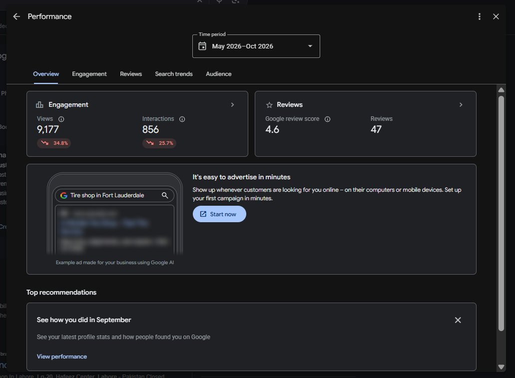 Google Business Profiles Performance Report New Overview