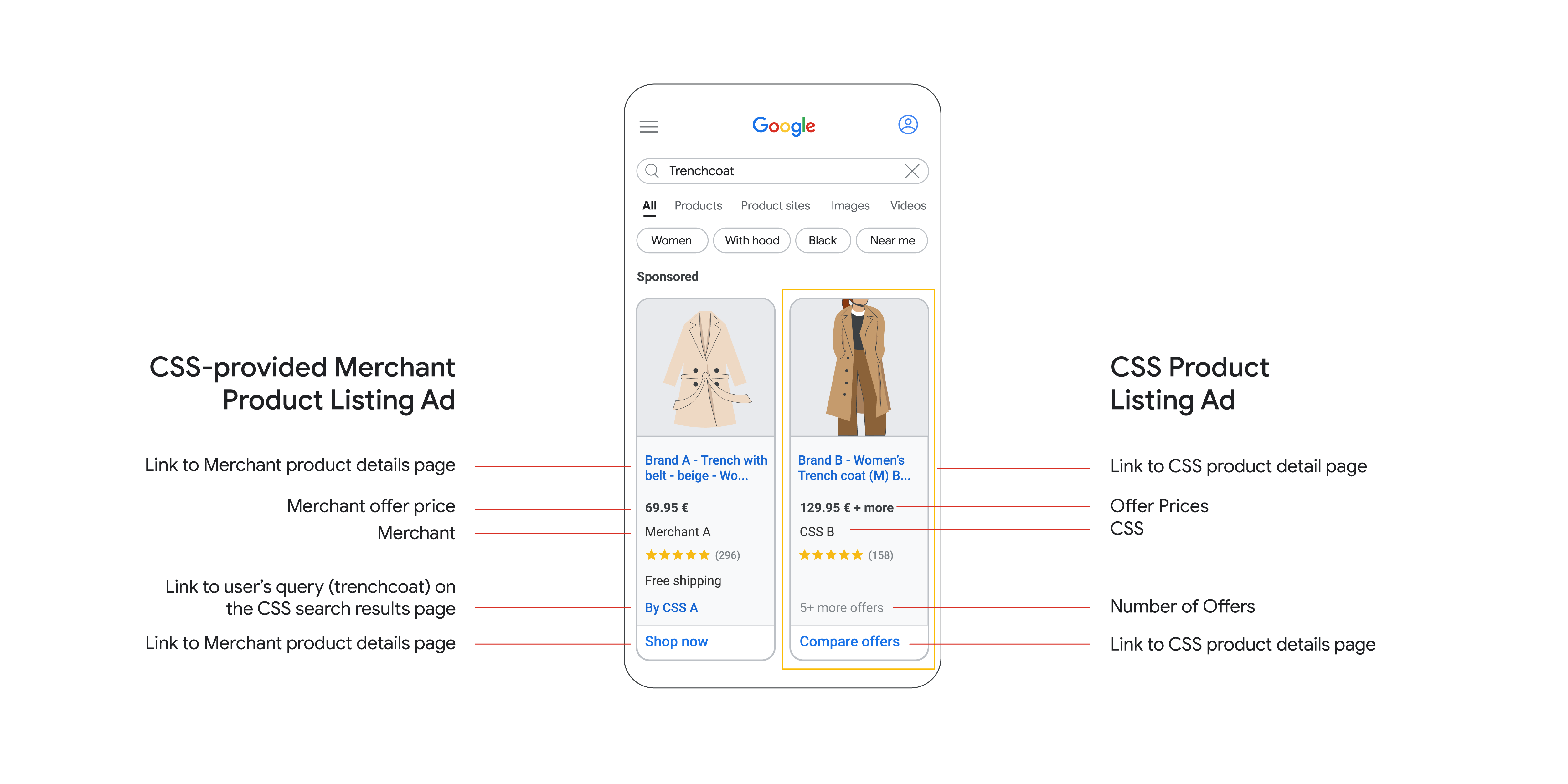 Google Css Product Listing Ads
