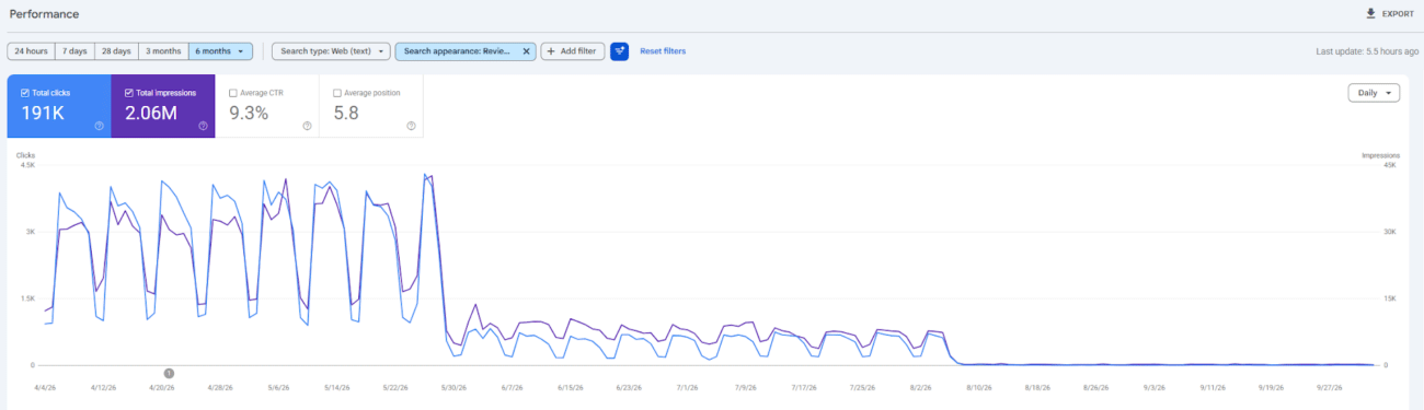 Google Healthcare Rich Results Drop