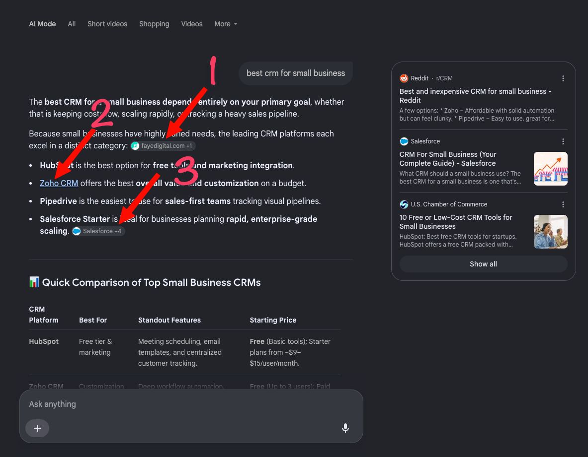 Google Positions Aimode