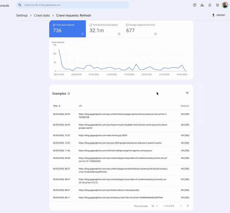 Google Search Console Crawl Stats Date Toggle