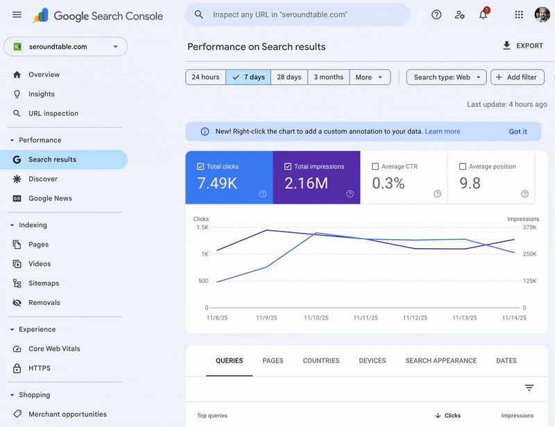 Google Search Console Performance Report Annotations