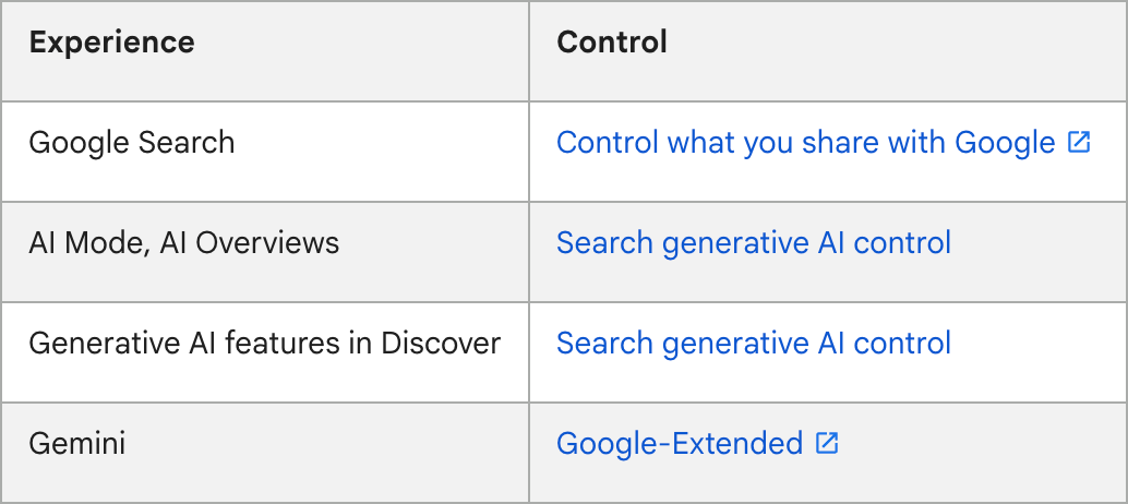 Google Subscription Policies Surfaces