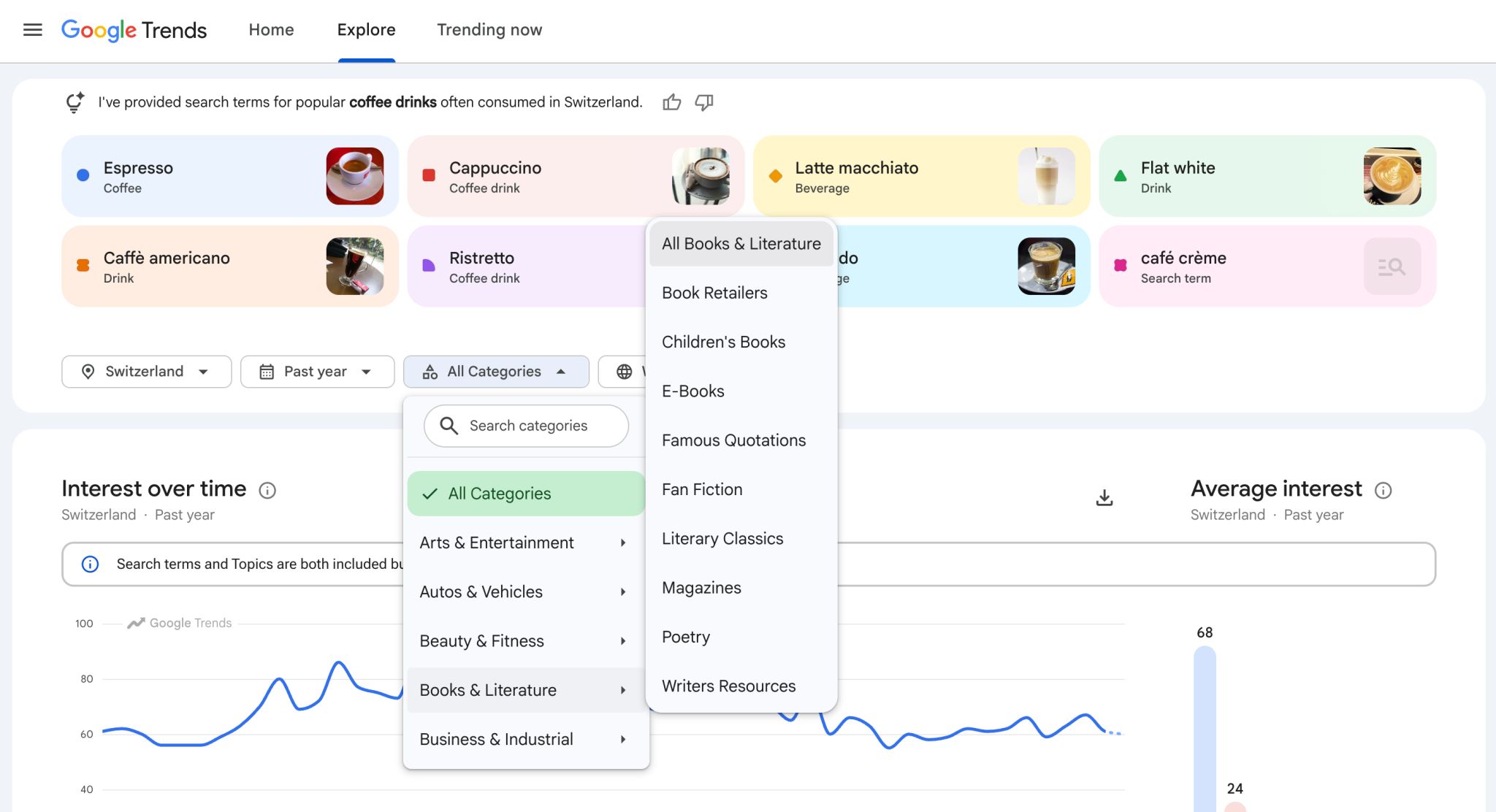 Google Trends Categories