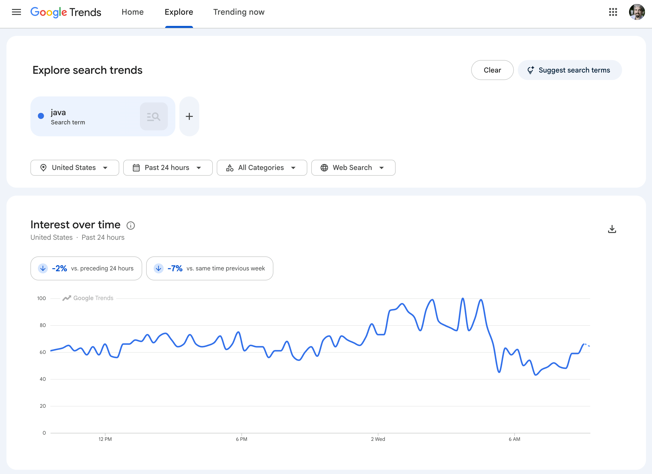 Google Trends Java