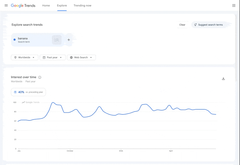 Google Trends Time Comparison Chart