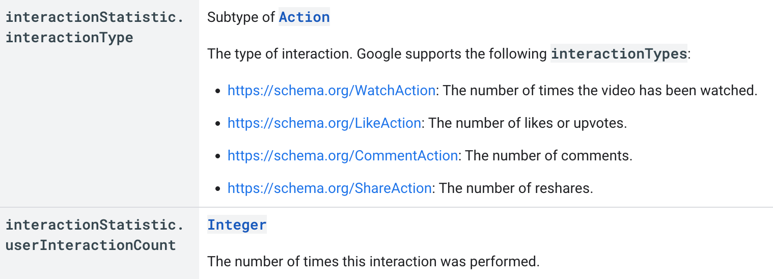 Google Video Markup Interaction