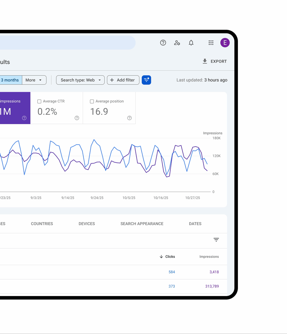 Google Search Console Performance Report Tests AI Powered Configurator