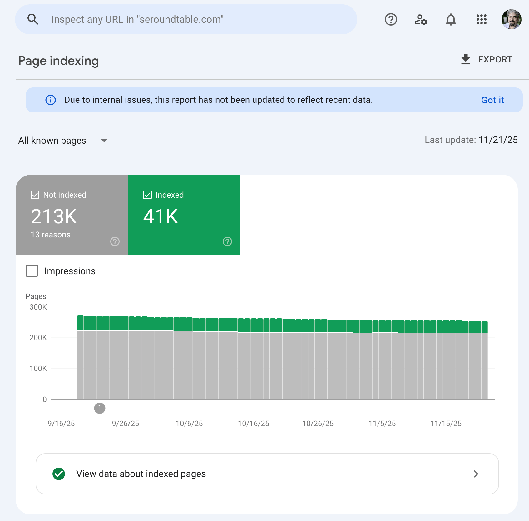 Gsc Page Indexing Delay Notice