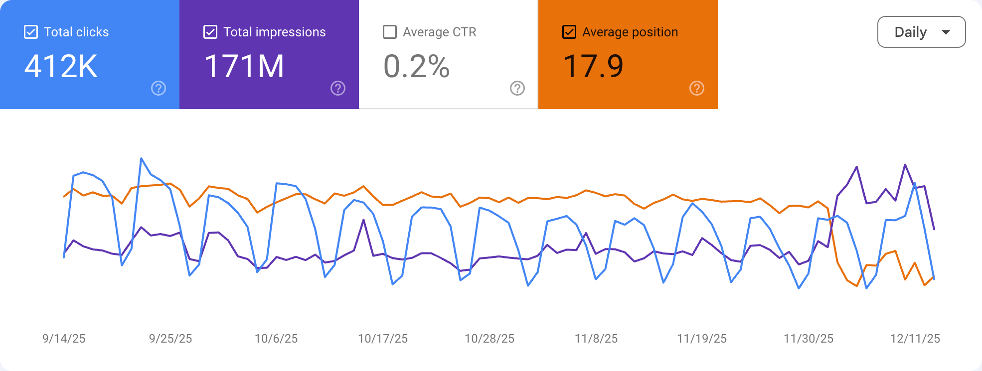 Gsc Performance Ave Pos1