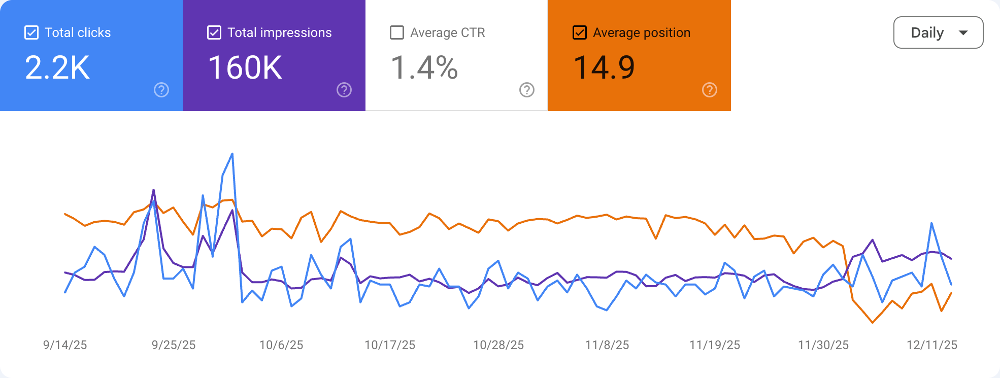 Gsc Performance Ave Pos2