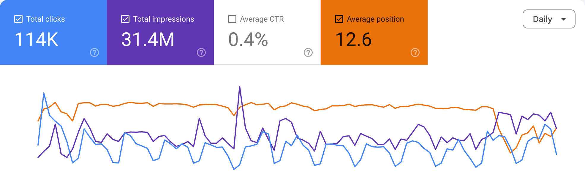 Gsc Performance Ave Pos3