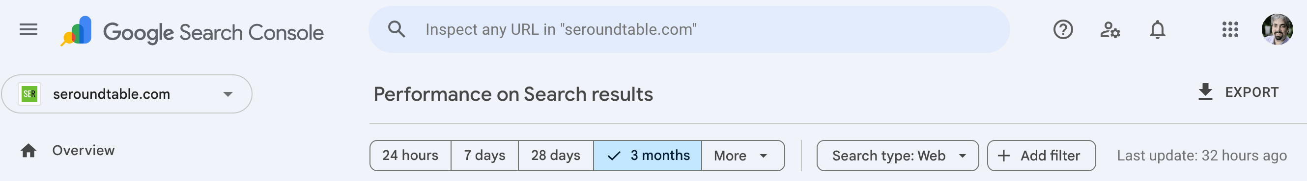 Gsc Performance Report Delay